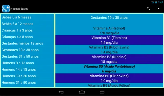 Guia Nutricional android App screenshot 1